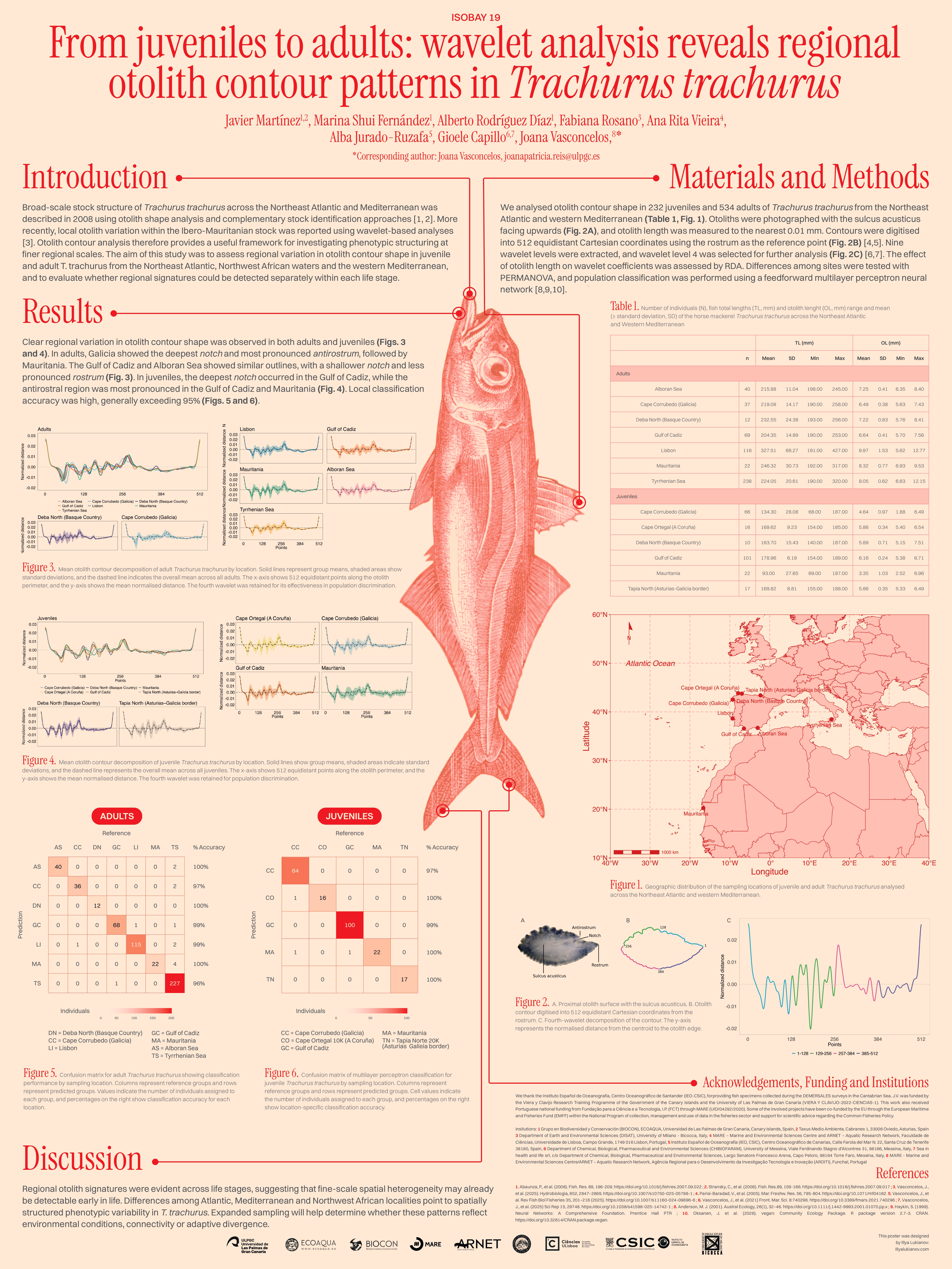 ISOBAY19 poster session
